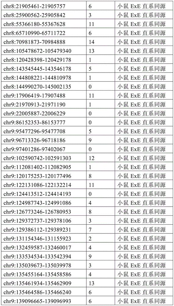 Figure BDA0002333669170000631