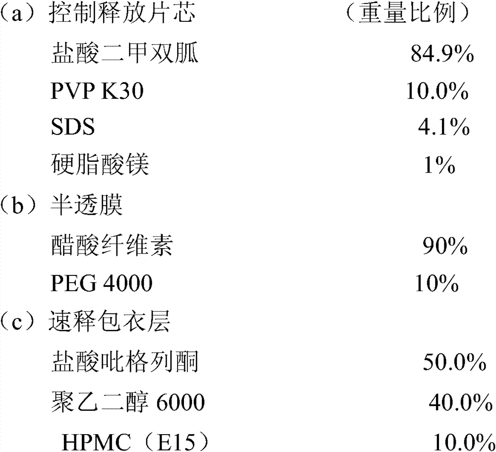 Figure BDA0000152663240000061