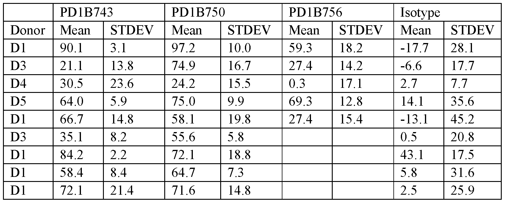 Figure imgf000128_0001
