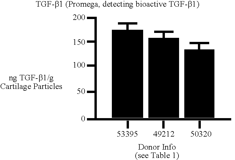Figure US20080220044A1-20080911-C00003