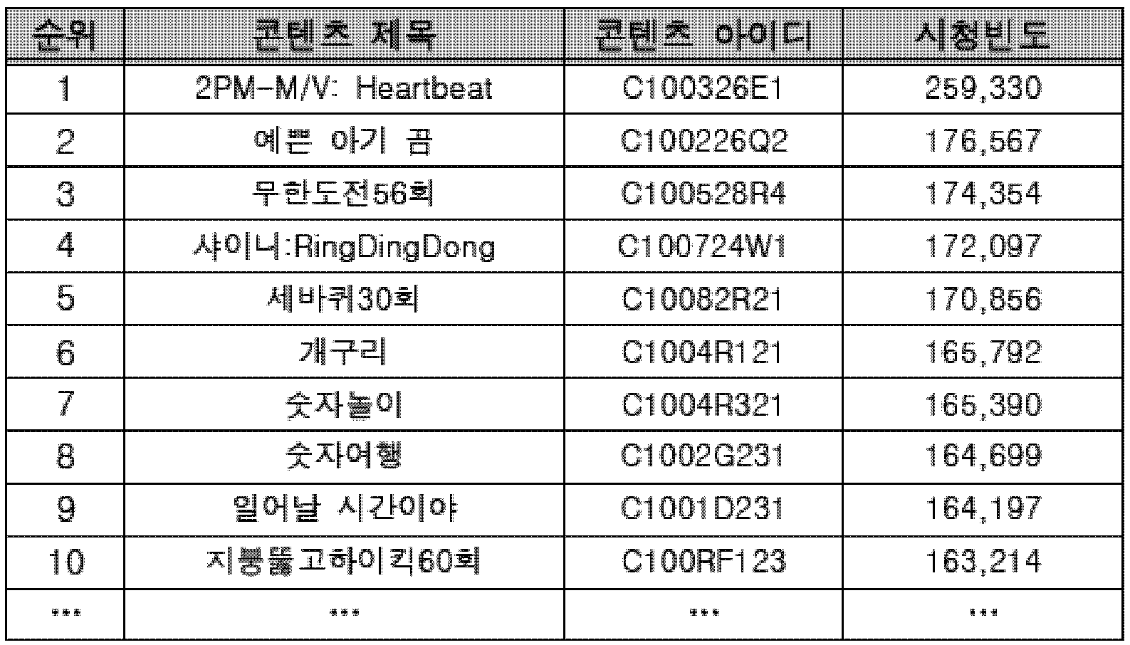 Figure 112010052738415-pat00011