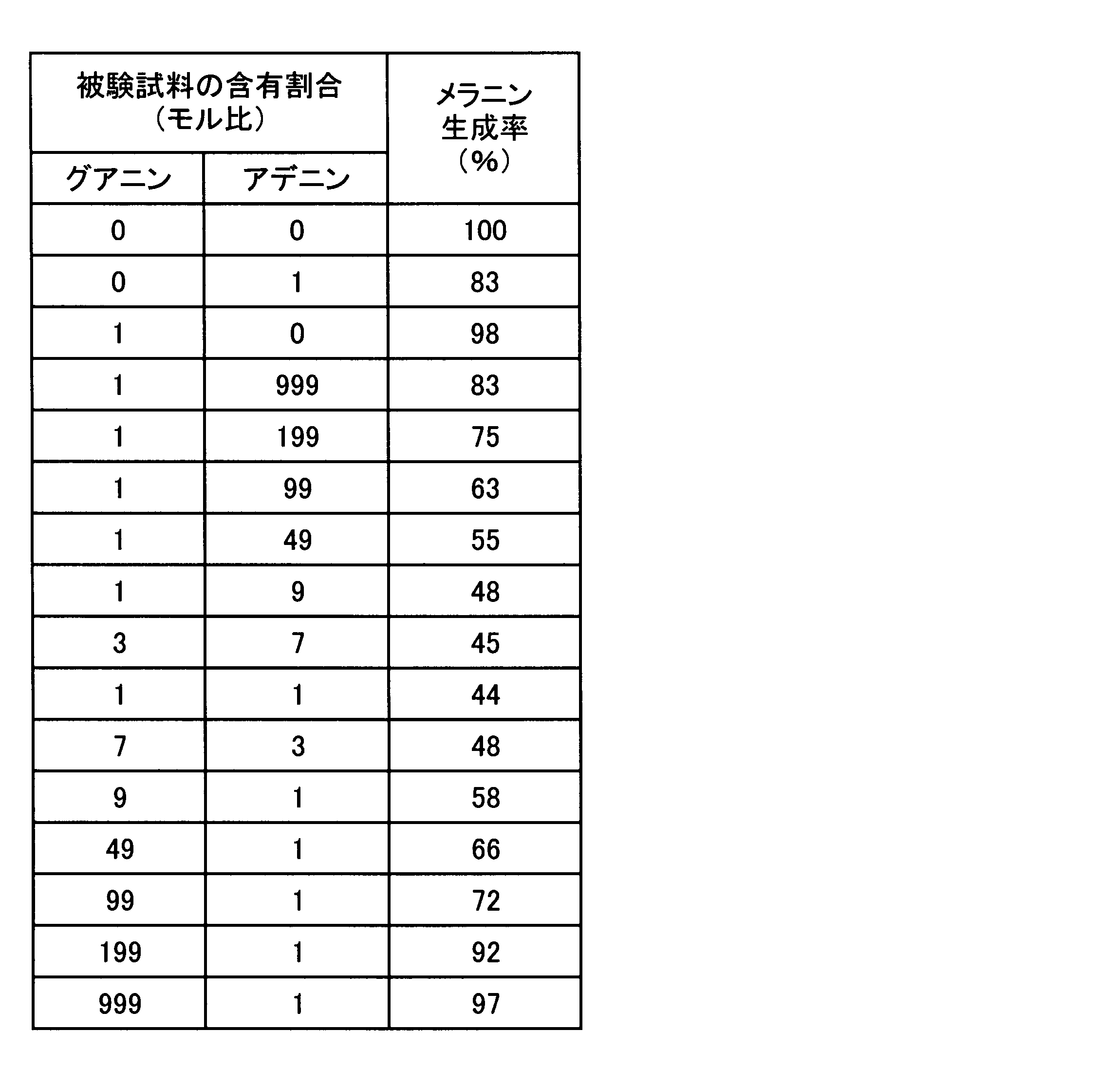 Figure JPOXMLDOC01-appb-T000008