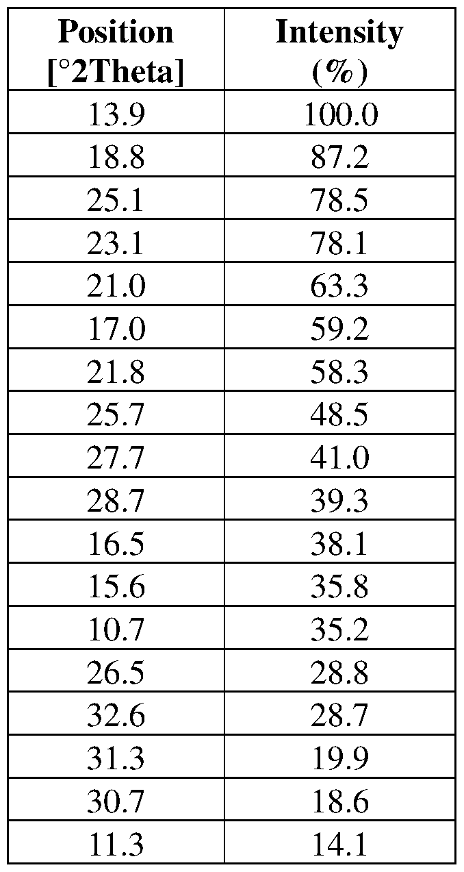 Figure imgf000161_0001