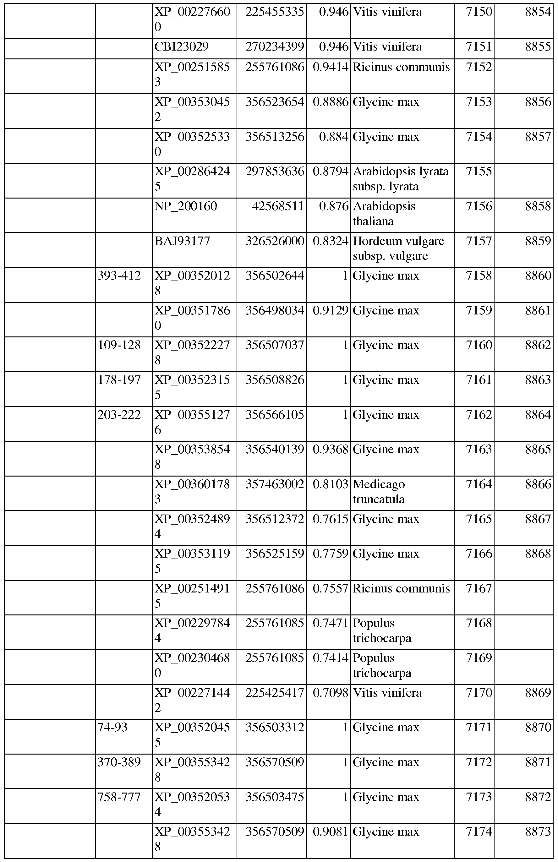 Figure imgf000206_0001