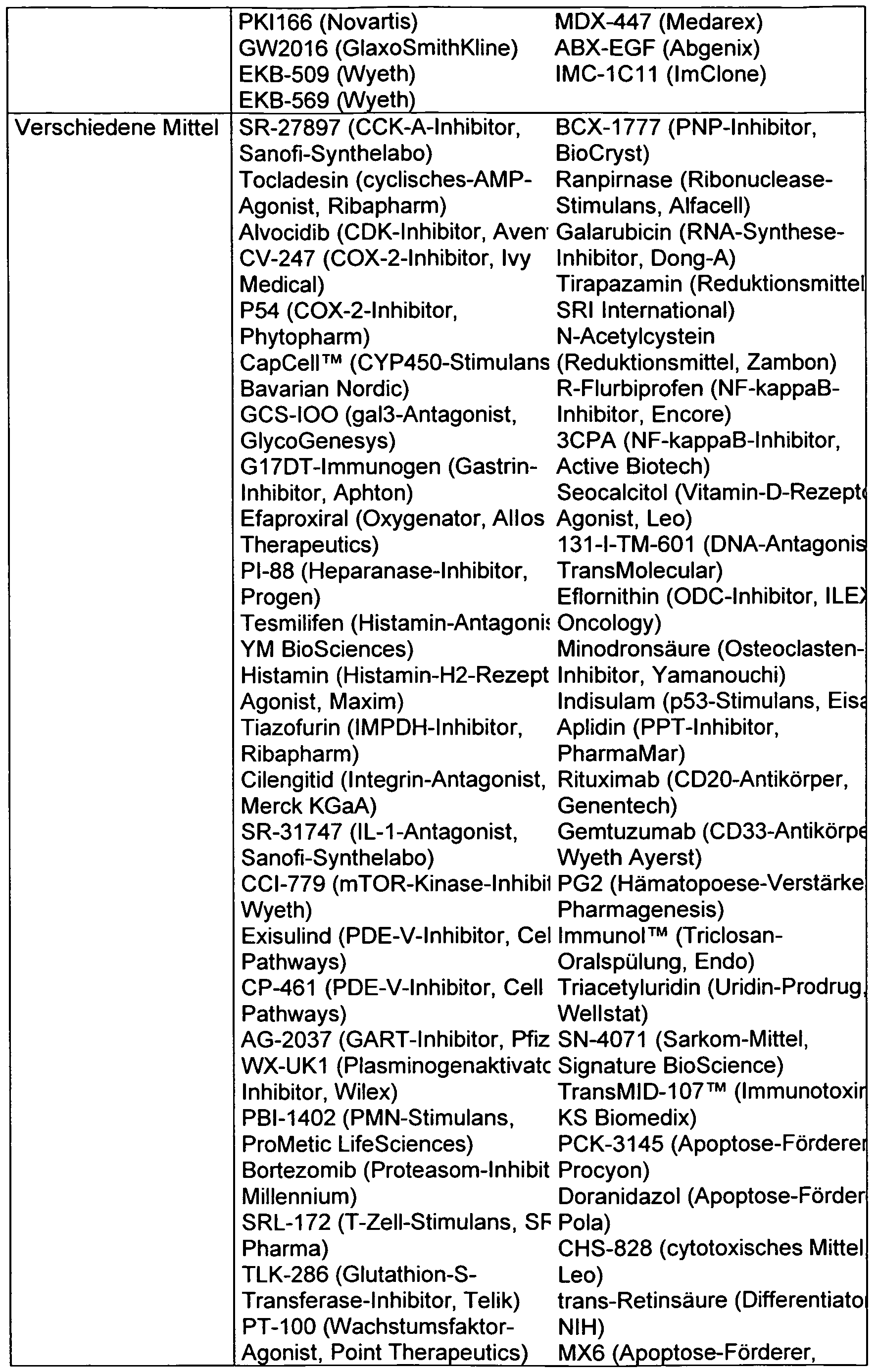 Figure imgf000084_0001