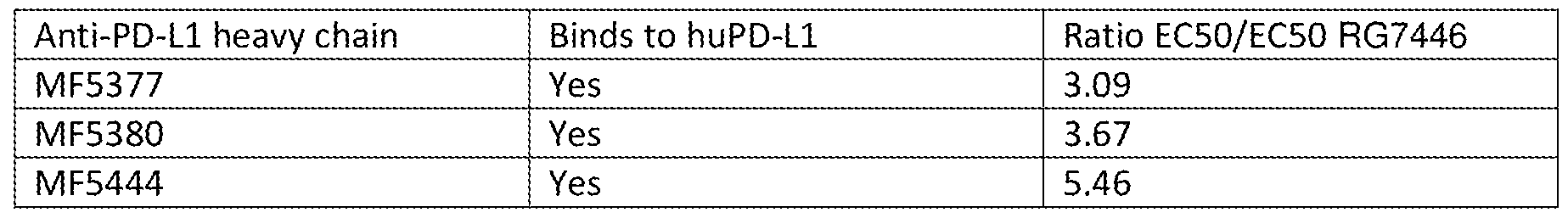 Figure imgf000086_0001