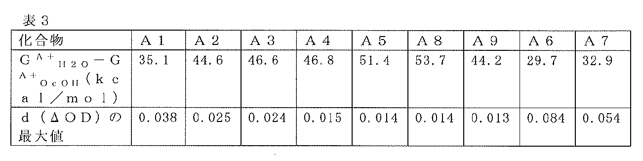 Figure 0007199869000018