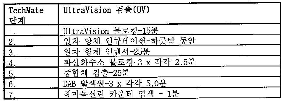 Figure 112014113174916-pct00057