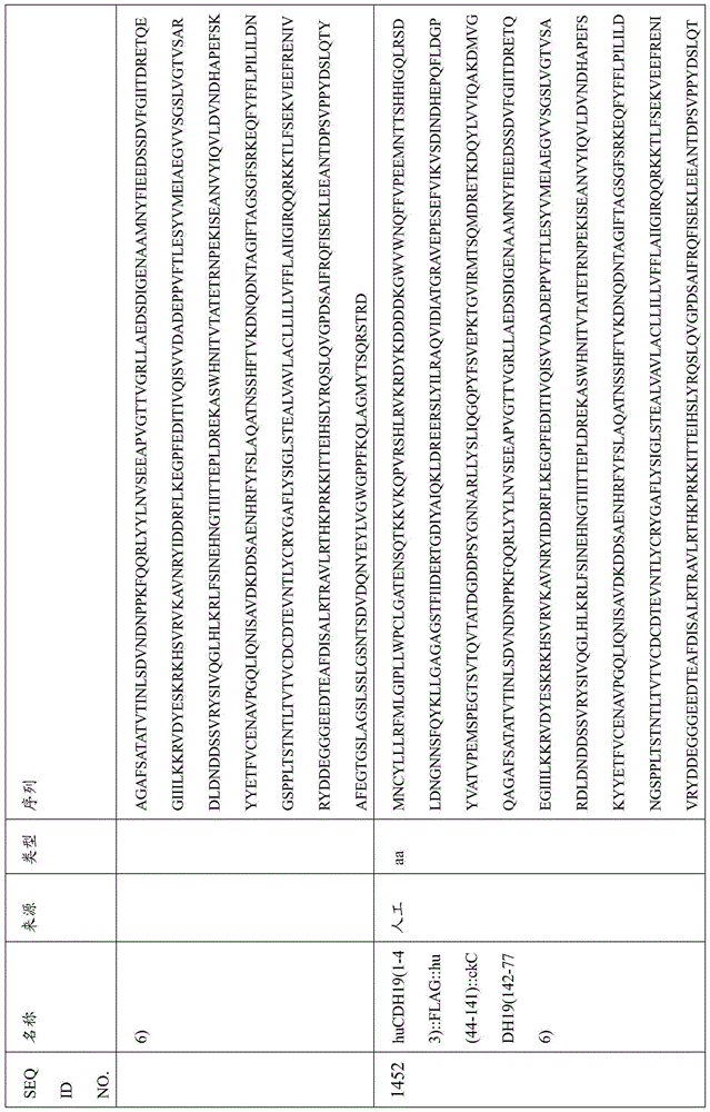 Figure BDA0000809210010004041