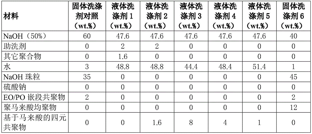 Figure BDA0003512504990000331