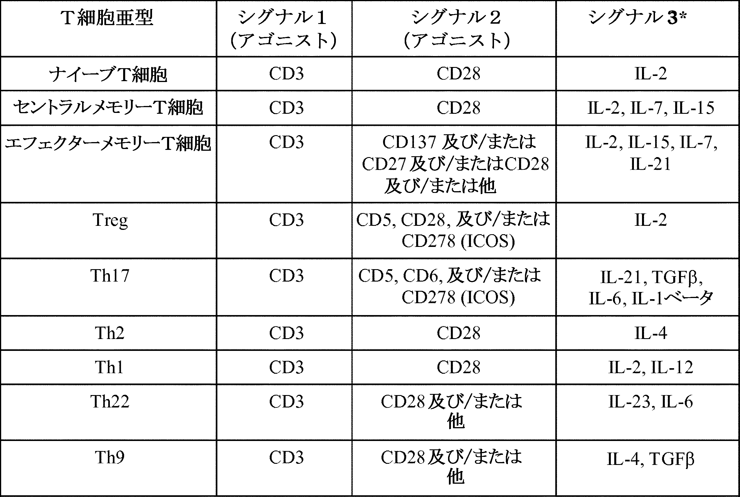 Figure 0007084304000001