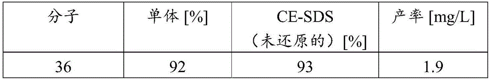 Figure GDA0003622242590001962