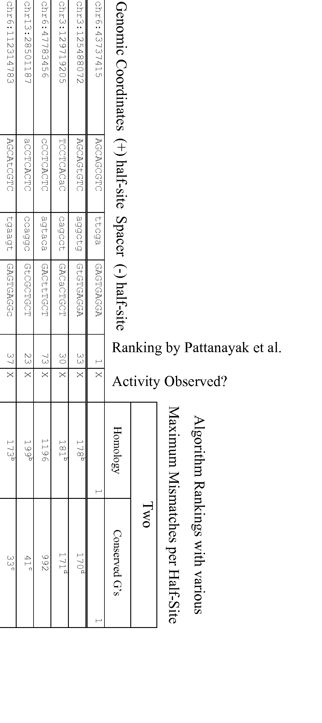 Figure imgf000054_0002