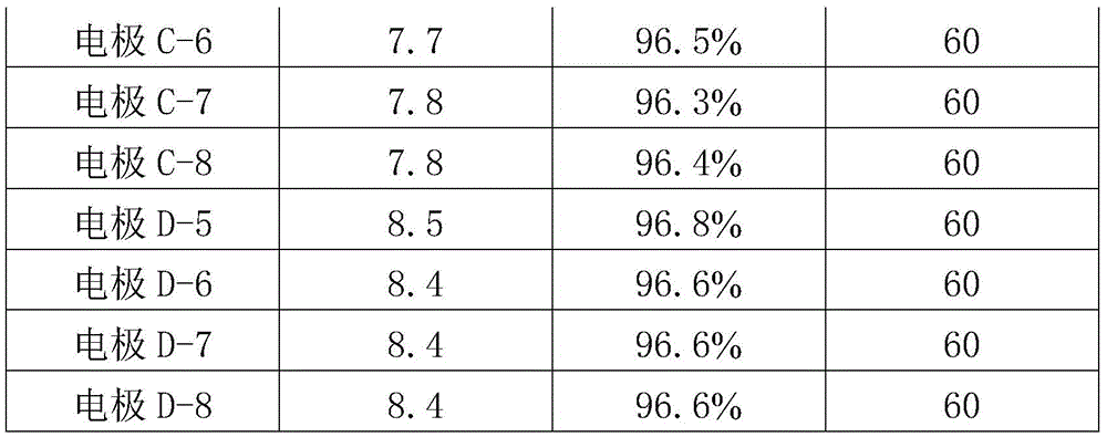 Figure GDA0003202381400001011