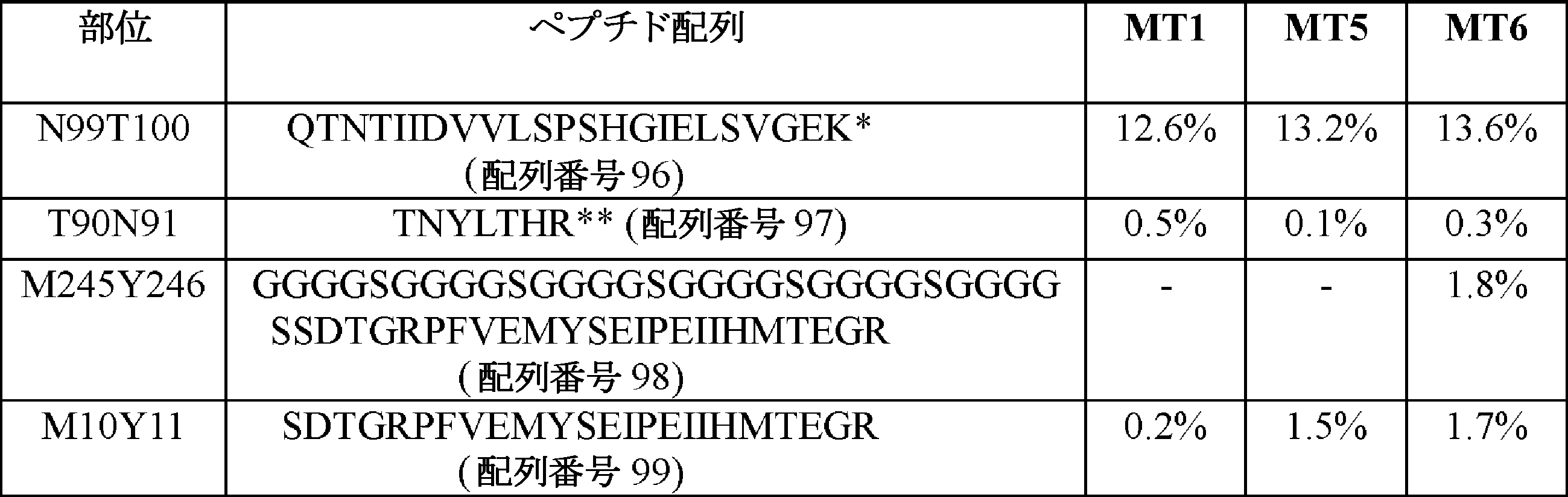 Figure 0007673311000070