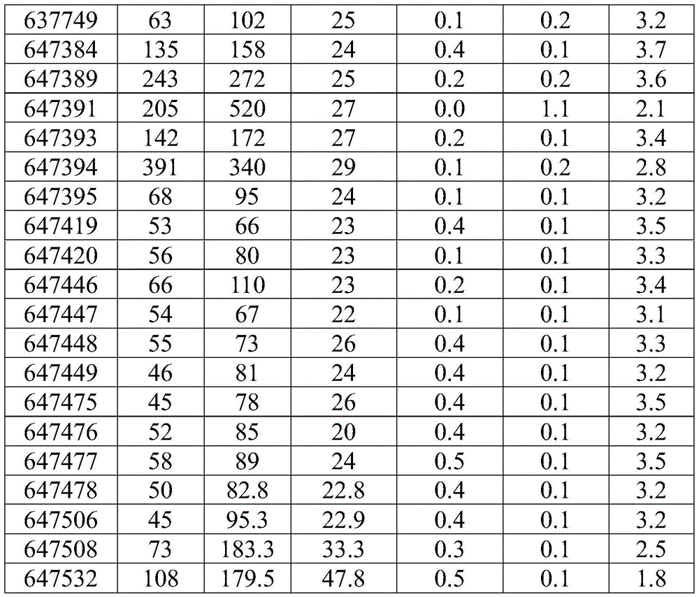 Figure BDA0001407894200001181