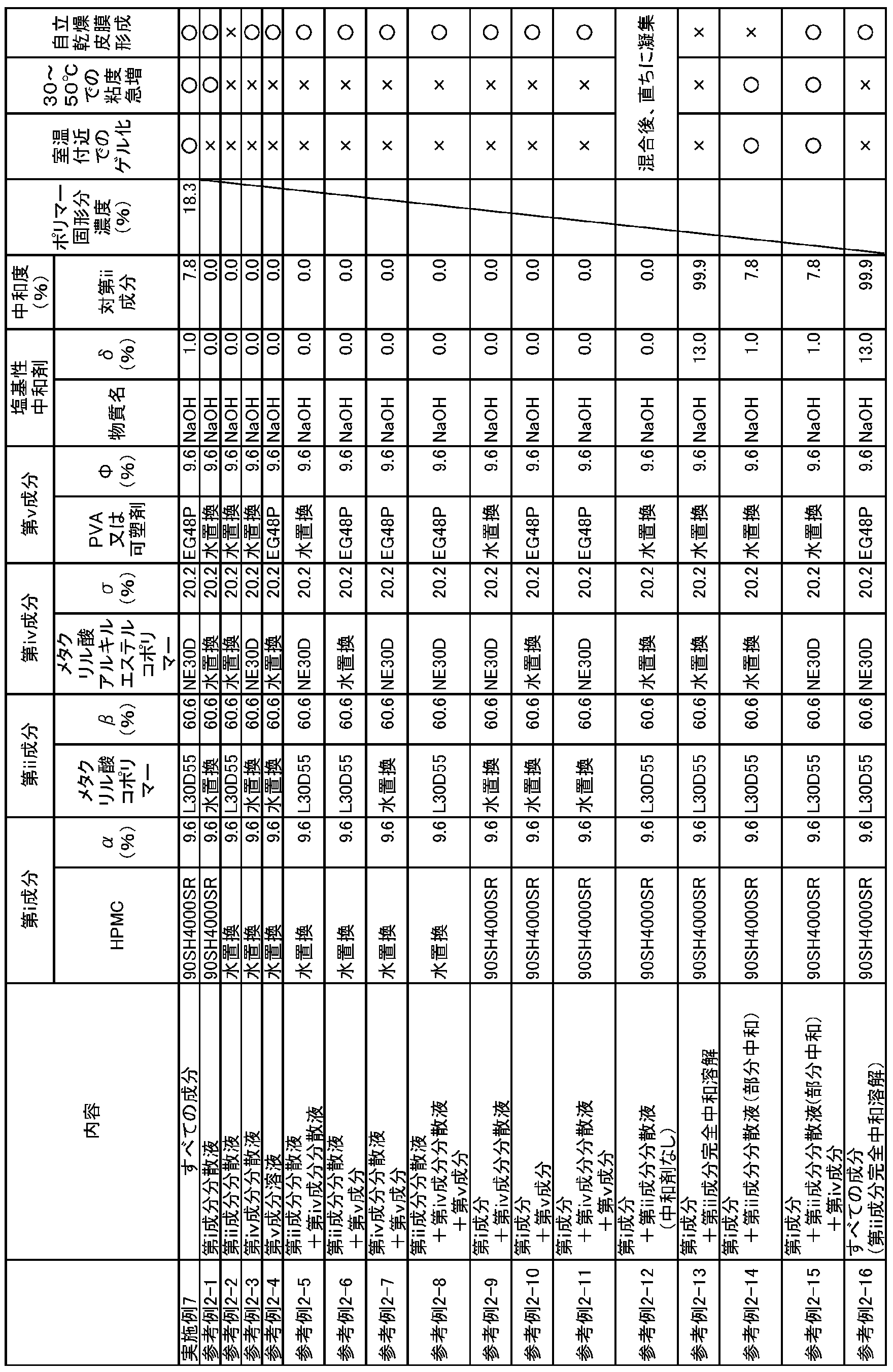 Figure 0007198205000016