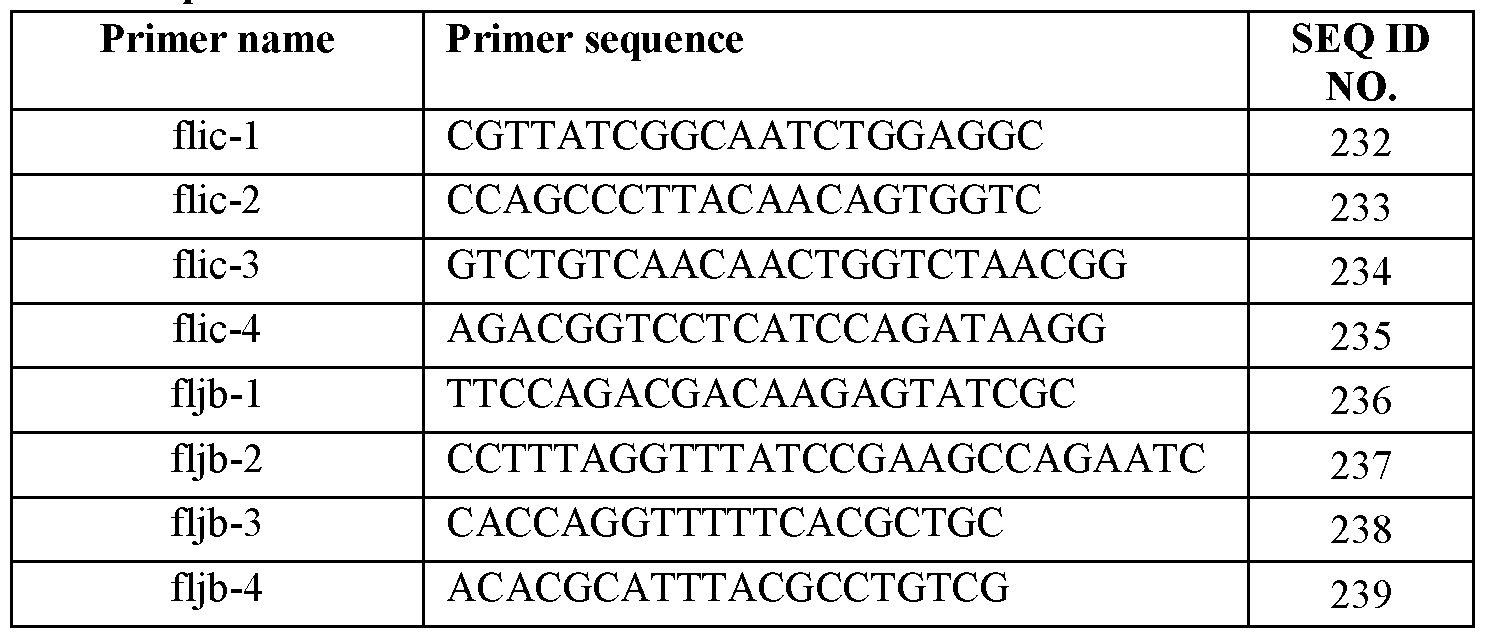 Figure imgf000206_0001
