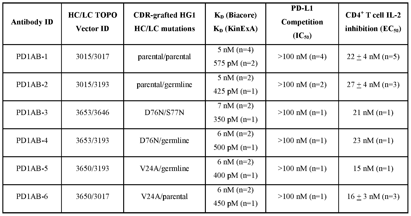 Figure imgf000200_0001