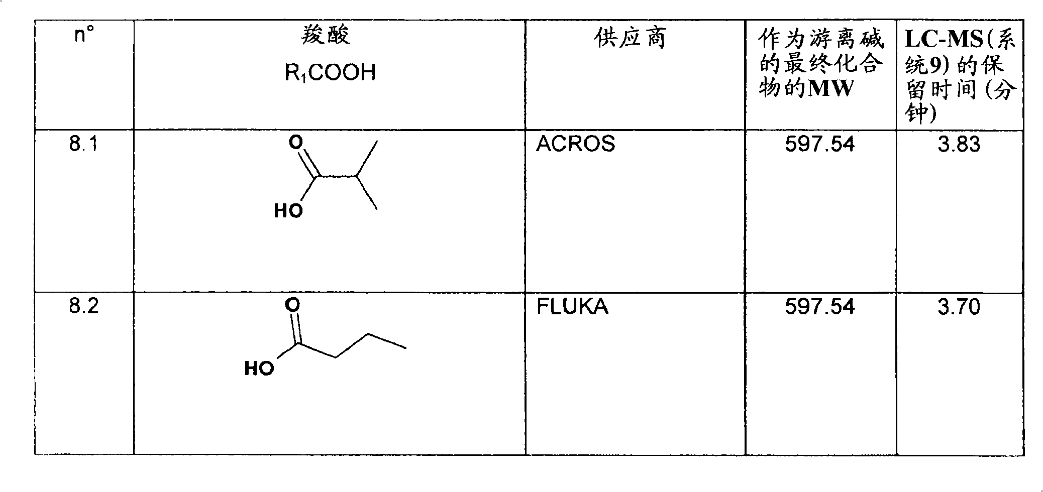 Figure A20078004376500782