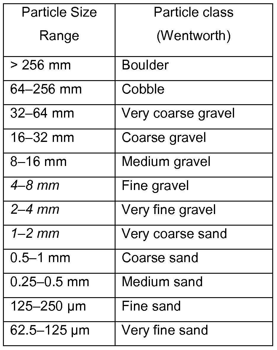 Figure imgf000006_0001