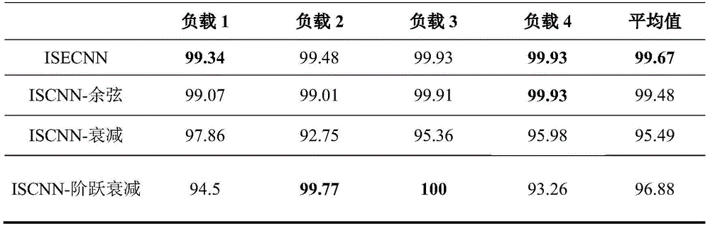 Figure BDA0002403686260000082