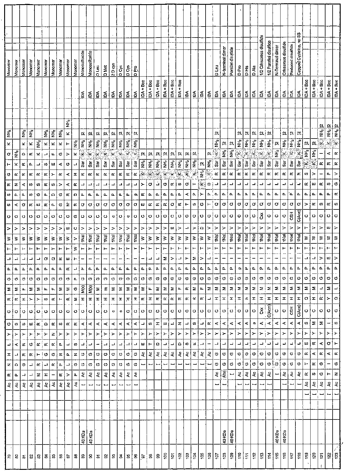 Figure 112005065158161-pct00021