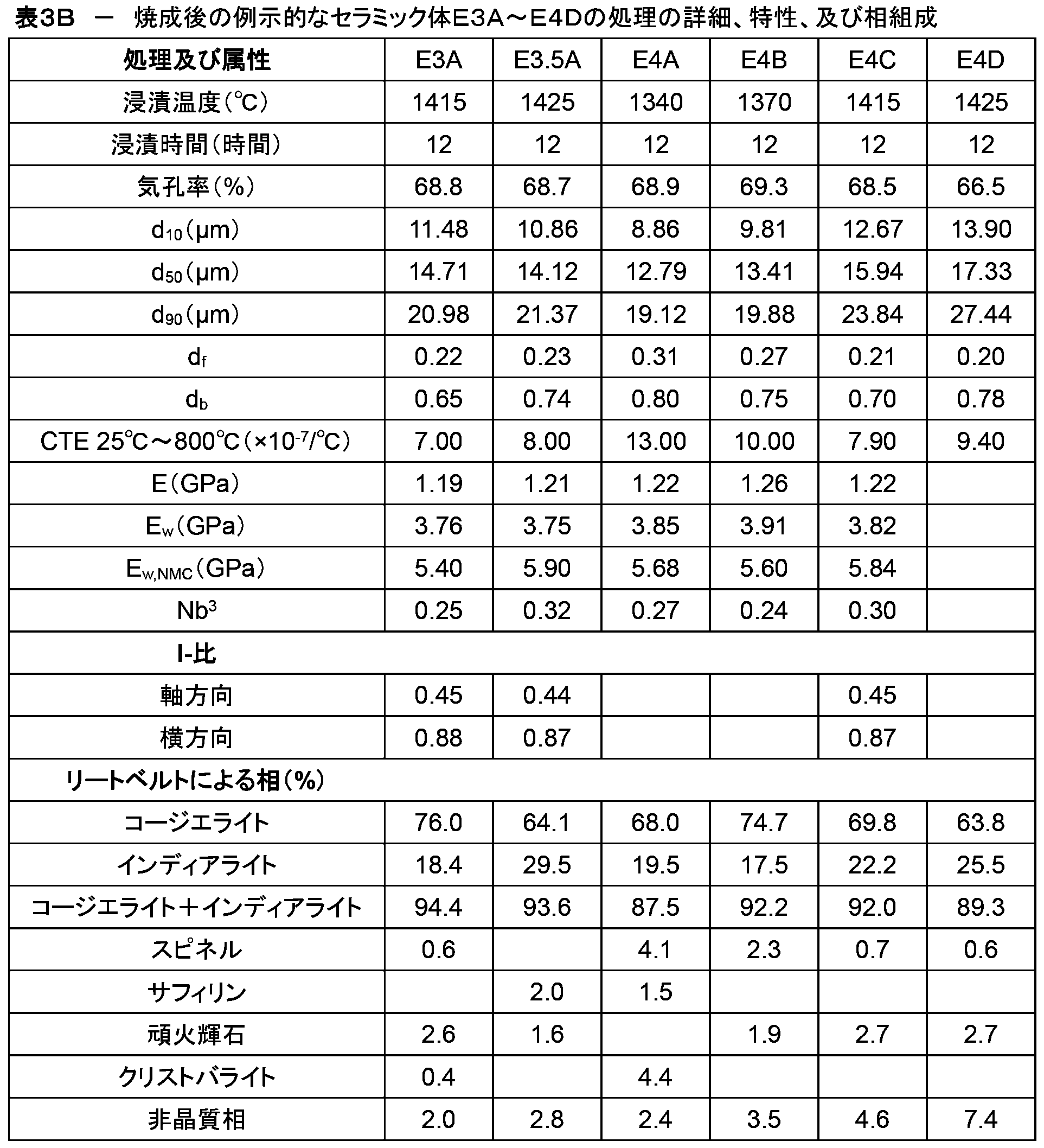 Figure 0007232908000008