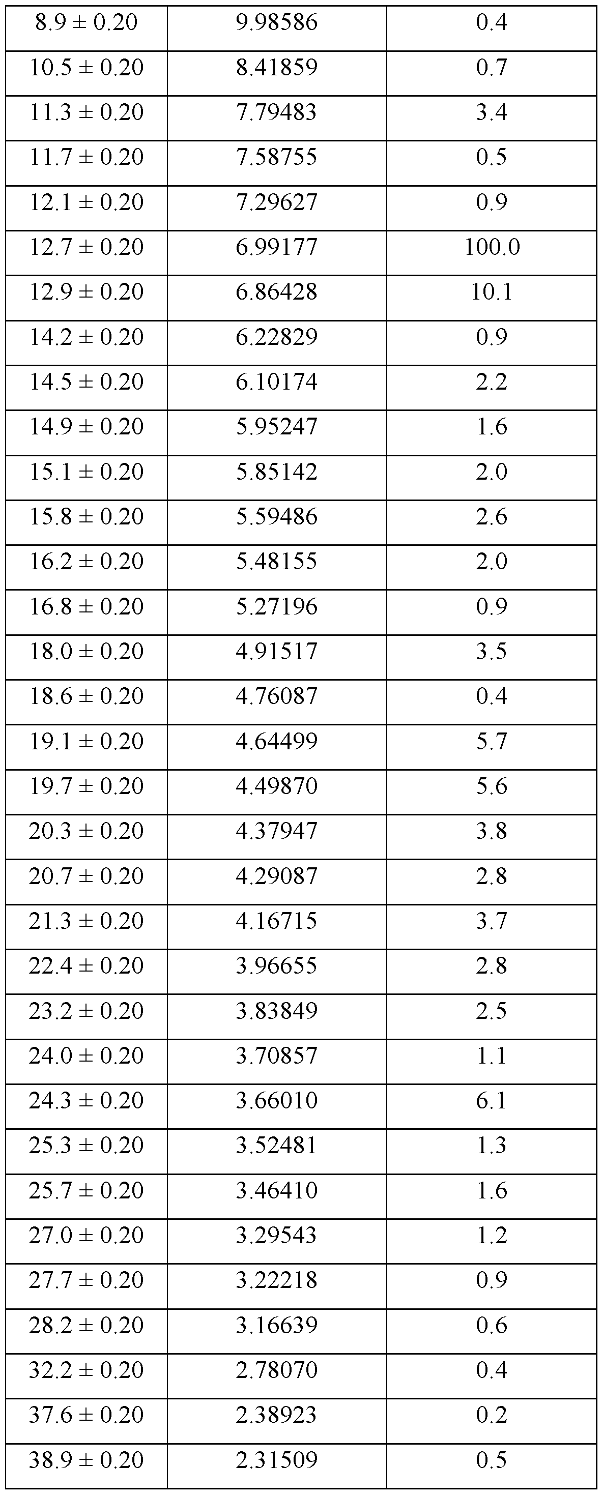 Figure imgf000050_0001