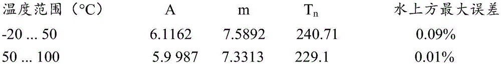 Figure GDA0002114842520000202