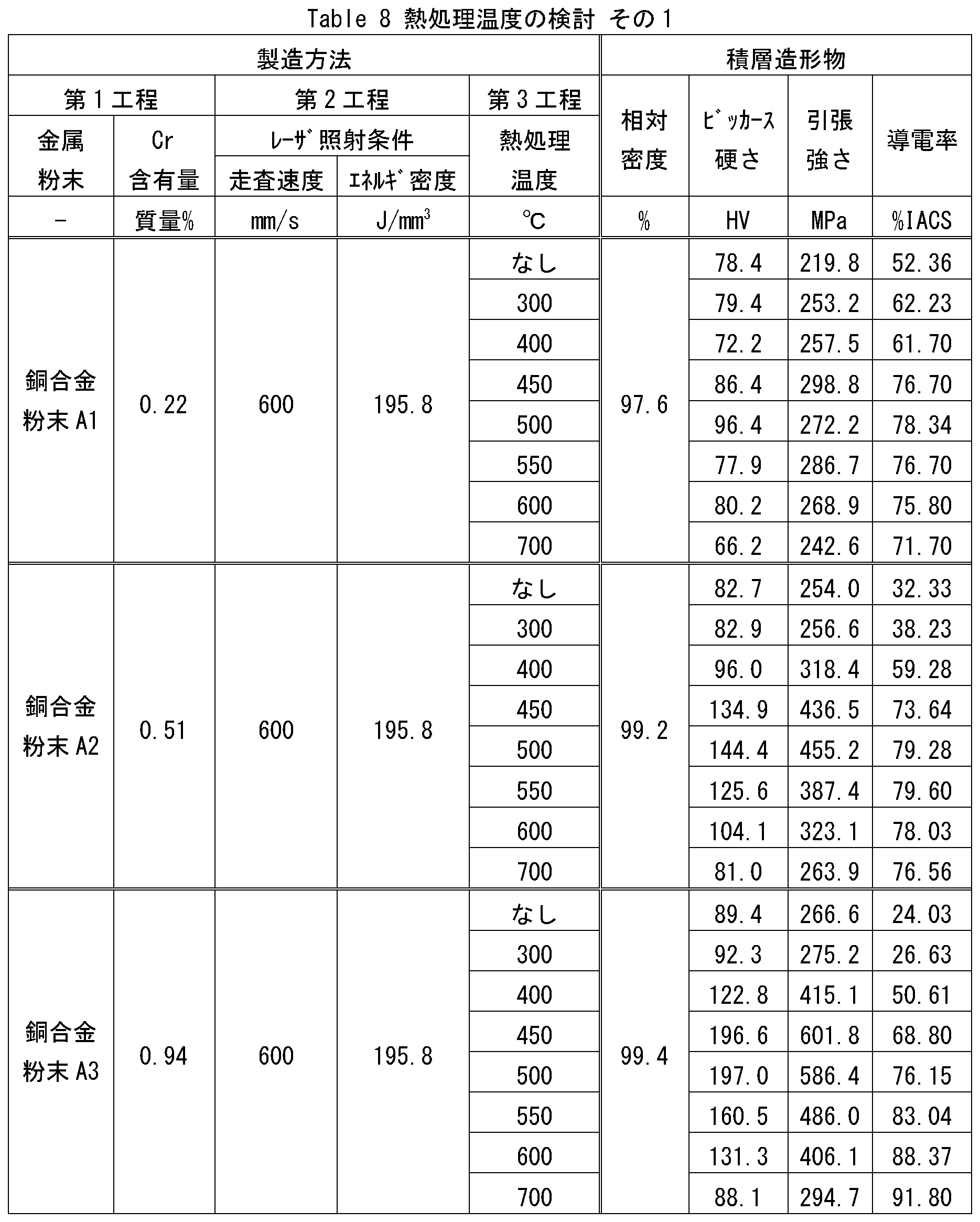 Figure JPOXMLDOC01-appb-T000008