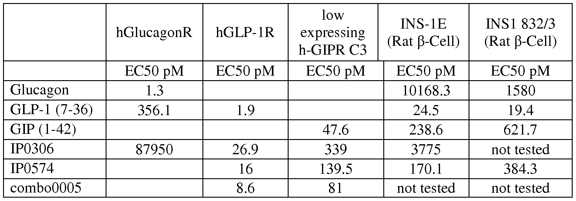 Figure imgf000056_0001