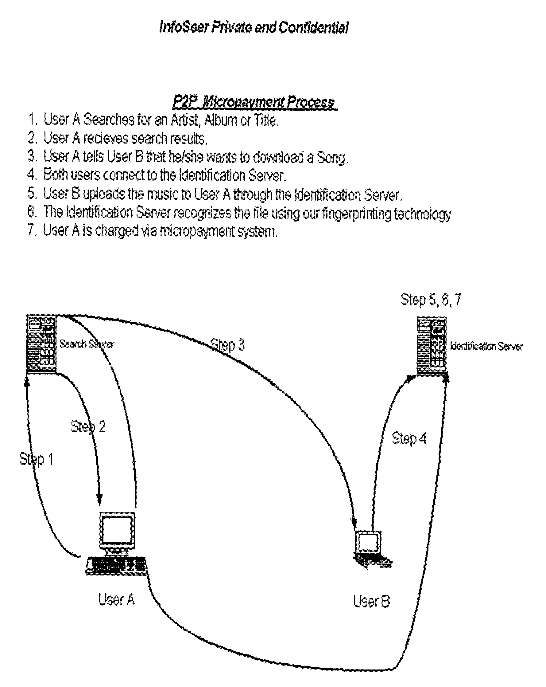 Figure US20020069370A1-20020606-P00020