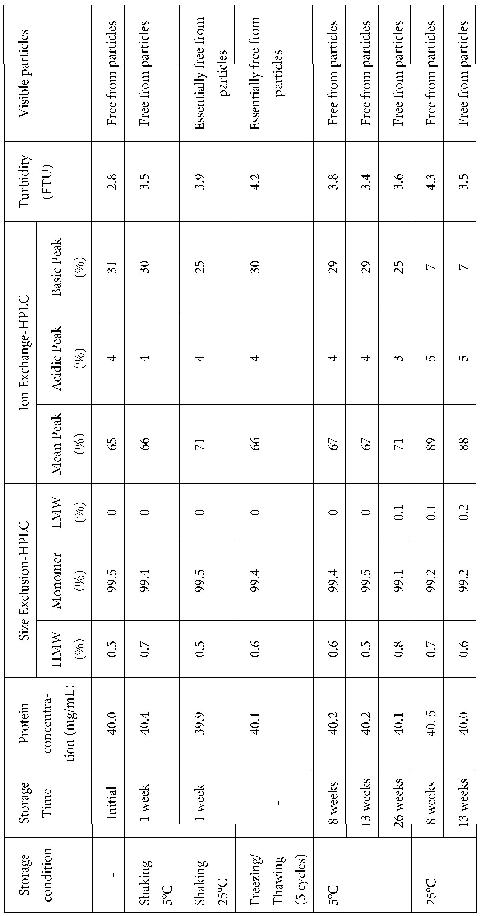 Figure imgf000021_0001