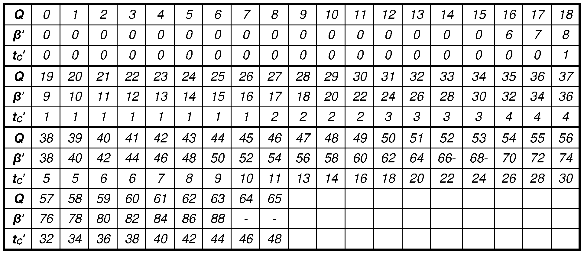 Figure imgf000022_0001