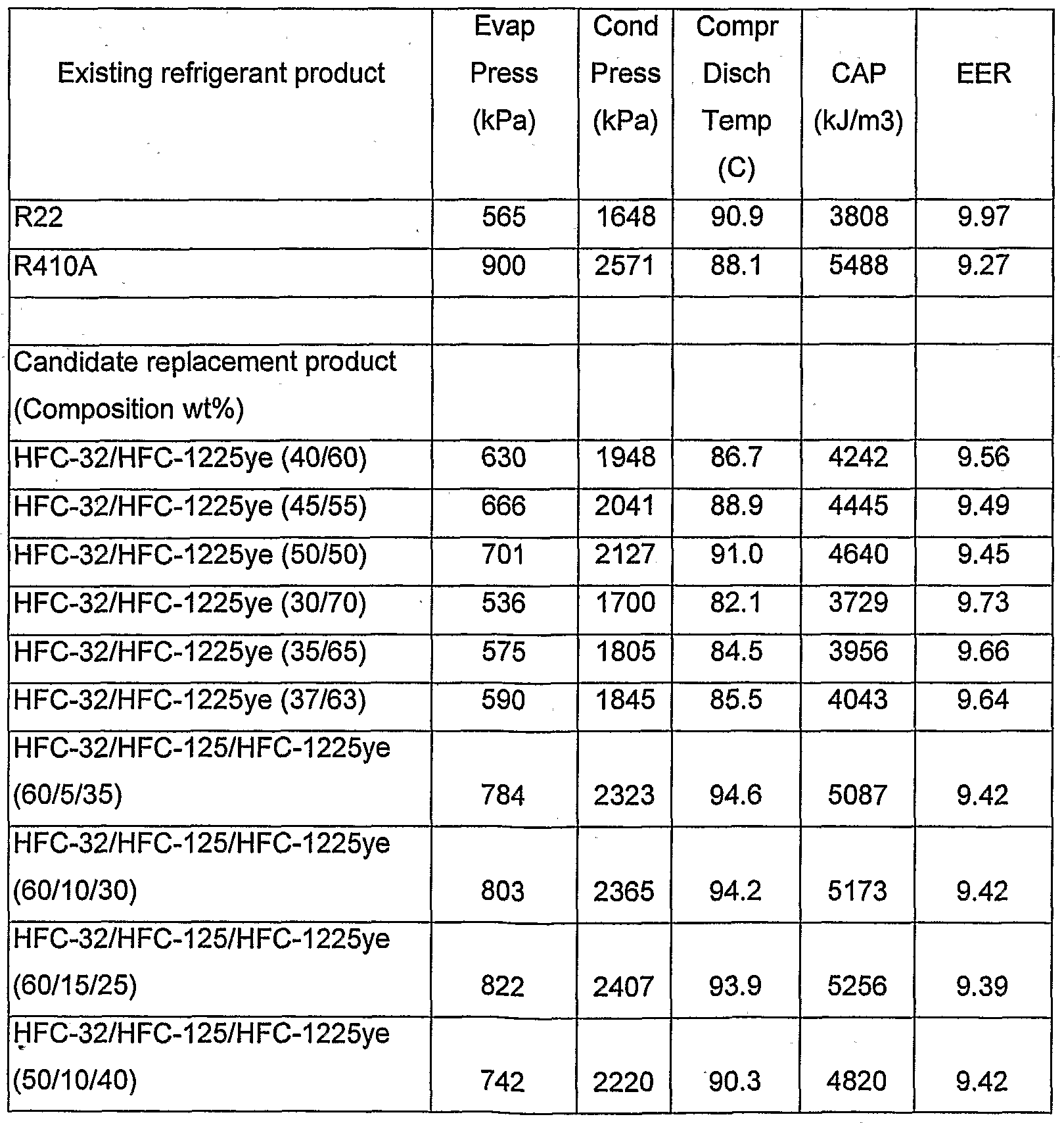 Figure imgf000104_0001