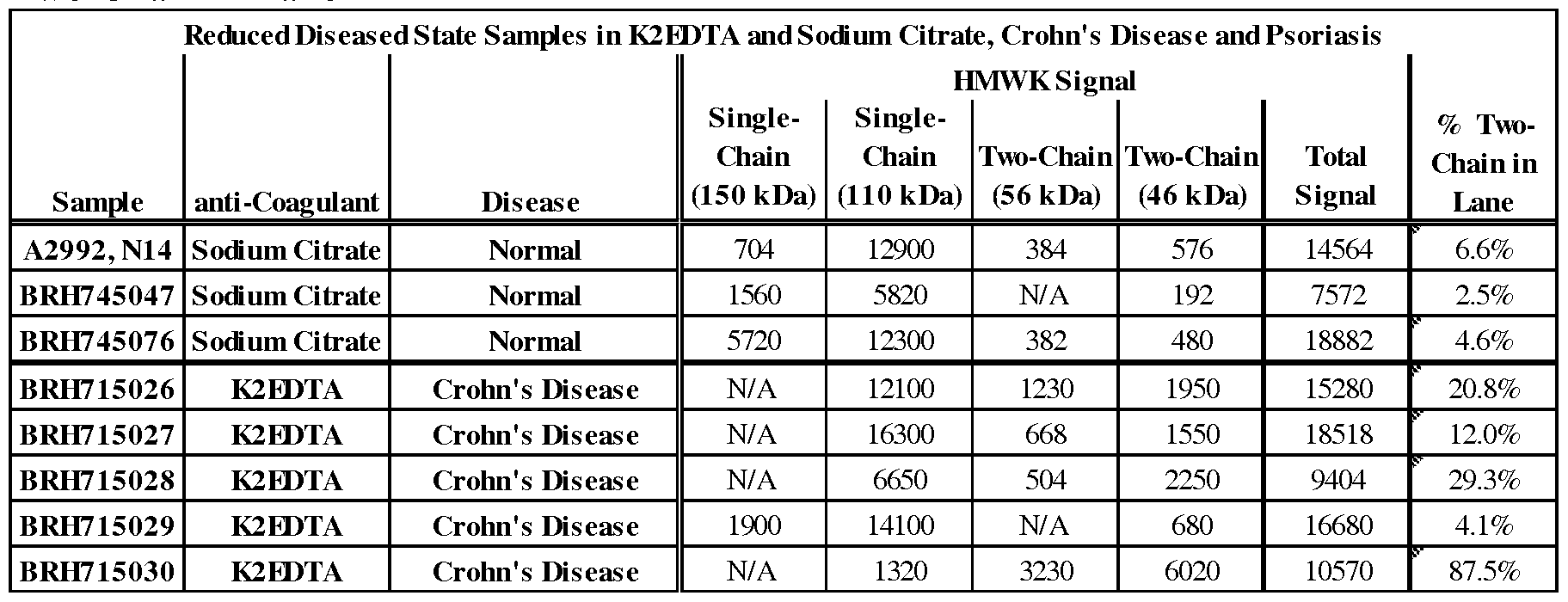 Figure imgf000074_0002