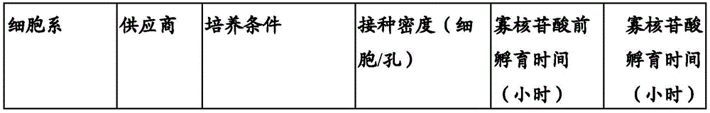 Figure BDA0003936212750000571