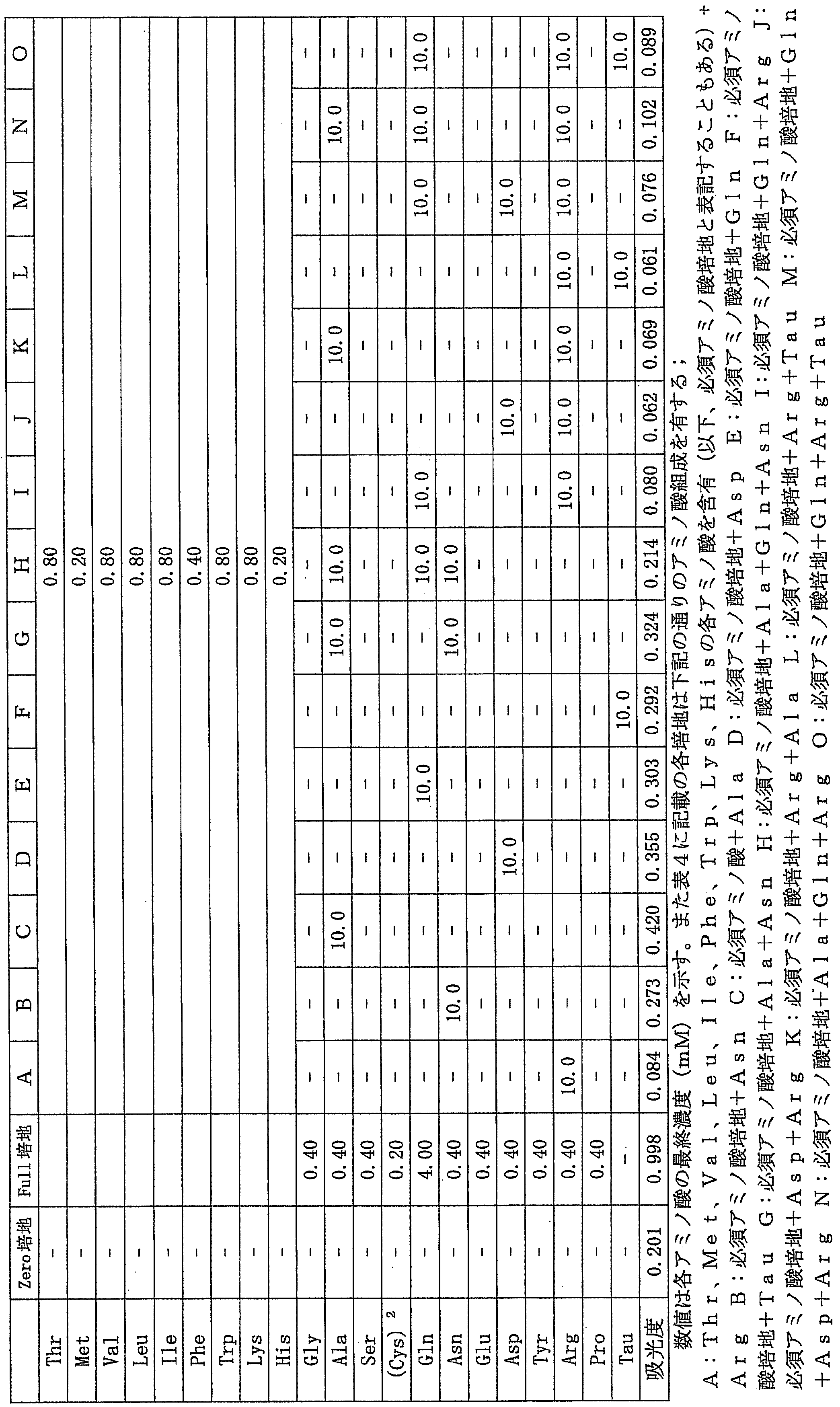 Figure JPOXMLDOC01-appb-T000004