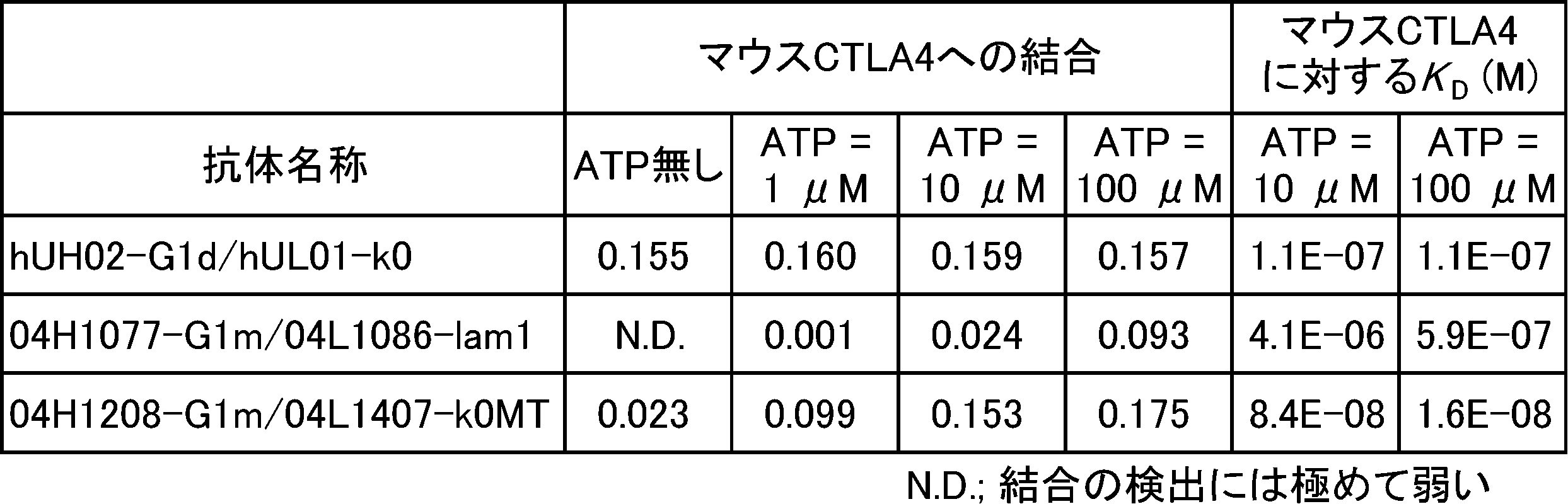 Figure JPOXMLDOC01-appb-T000011