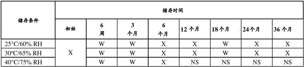 Figure BDA0004018303590000572