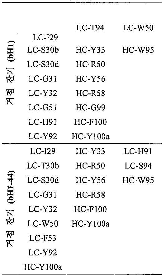 Figure 112011023860735-pct00017