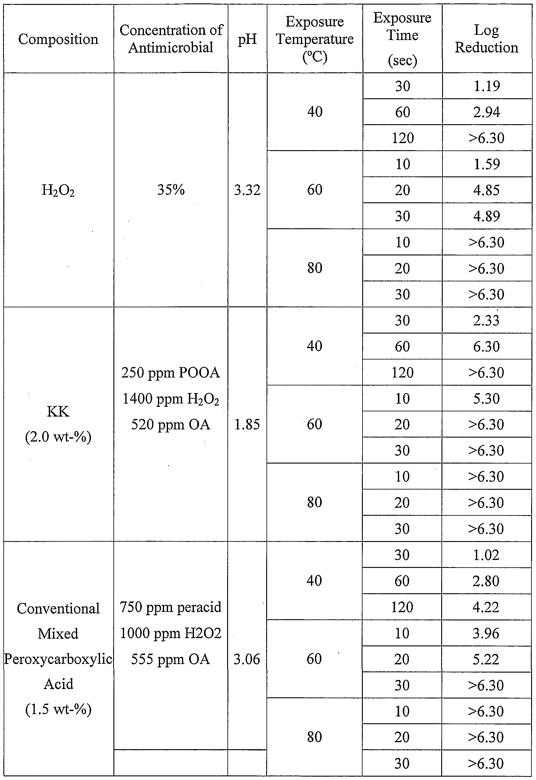 Figure imgf000097_0001