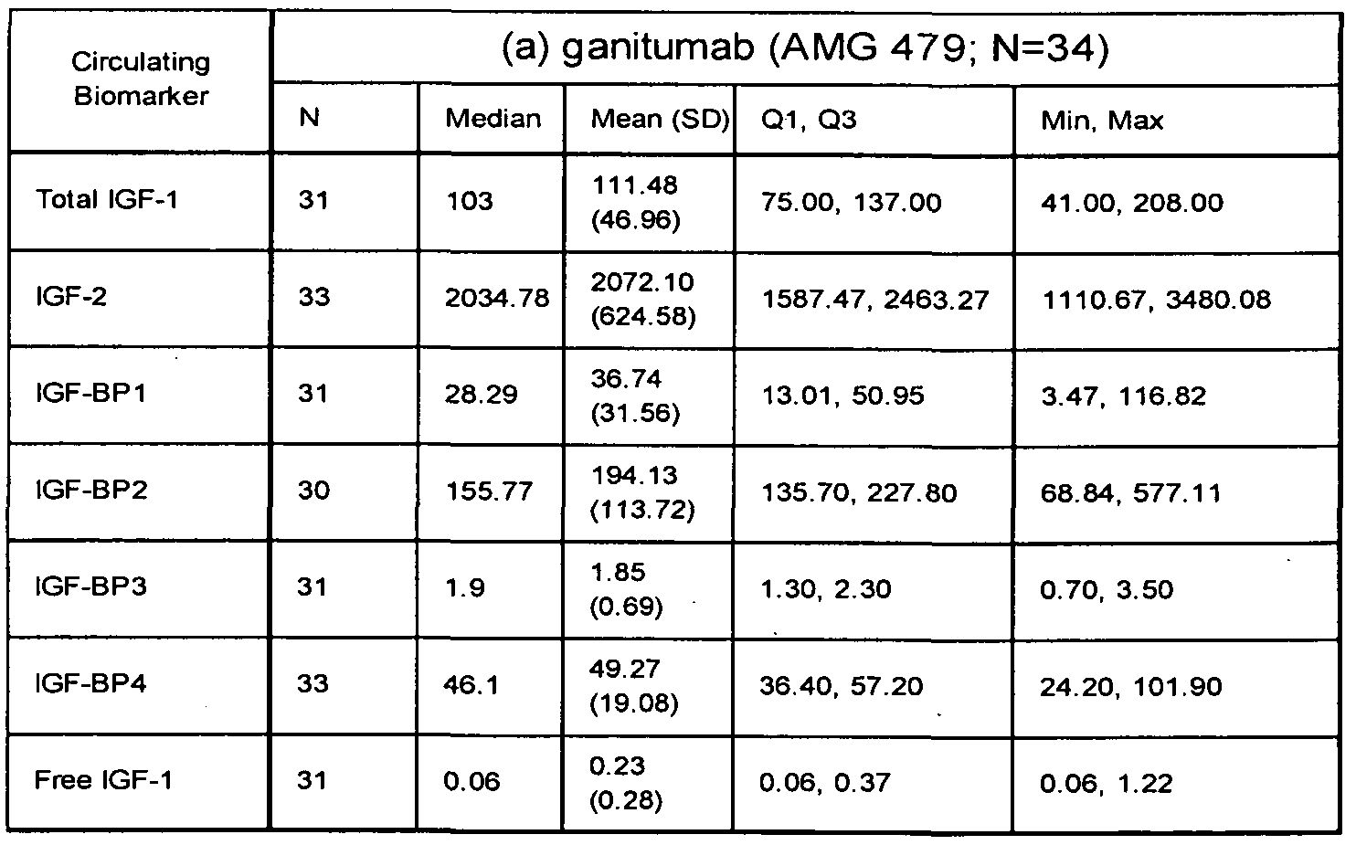 Figure imgf000133_0001