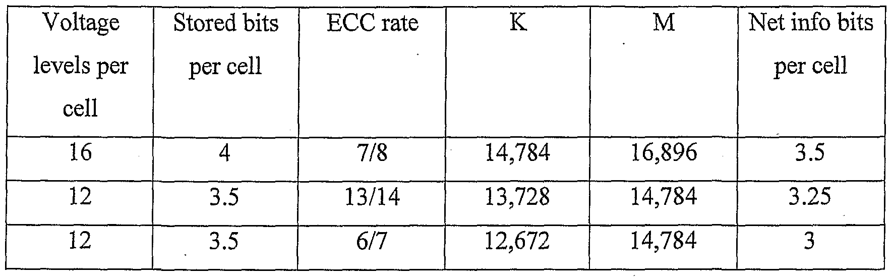Figure imgf000031_0001