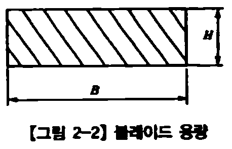 Figure 112015099491945-pat00136