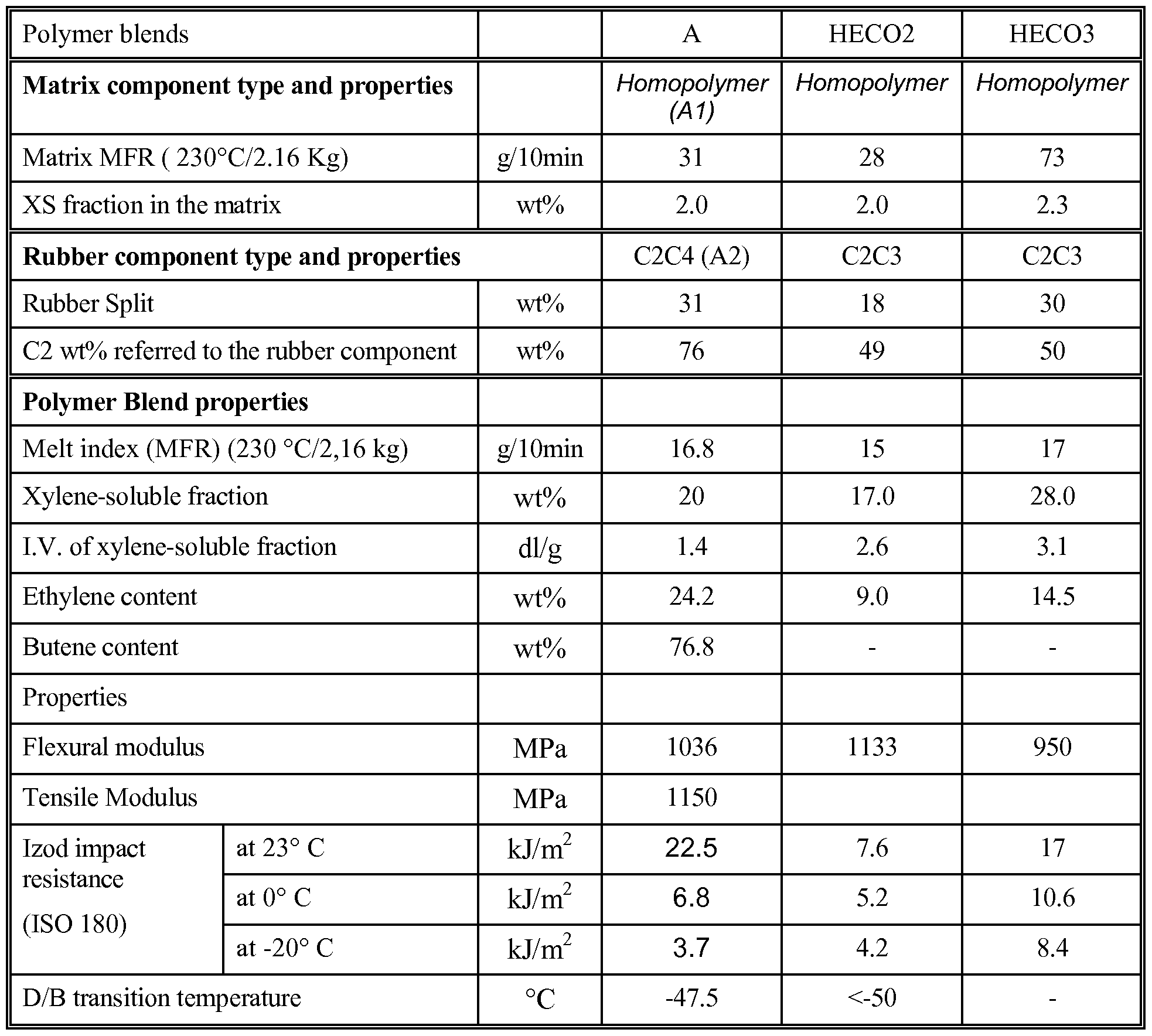Figure imgf000016_0001