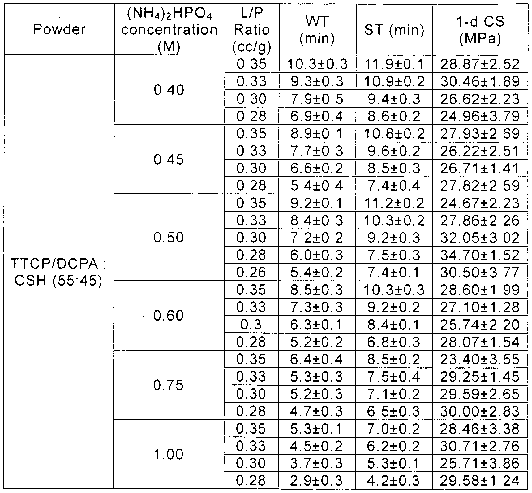 Figure imgf000025_0001