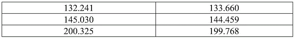 Figure BDA0002136813870000281