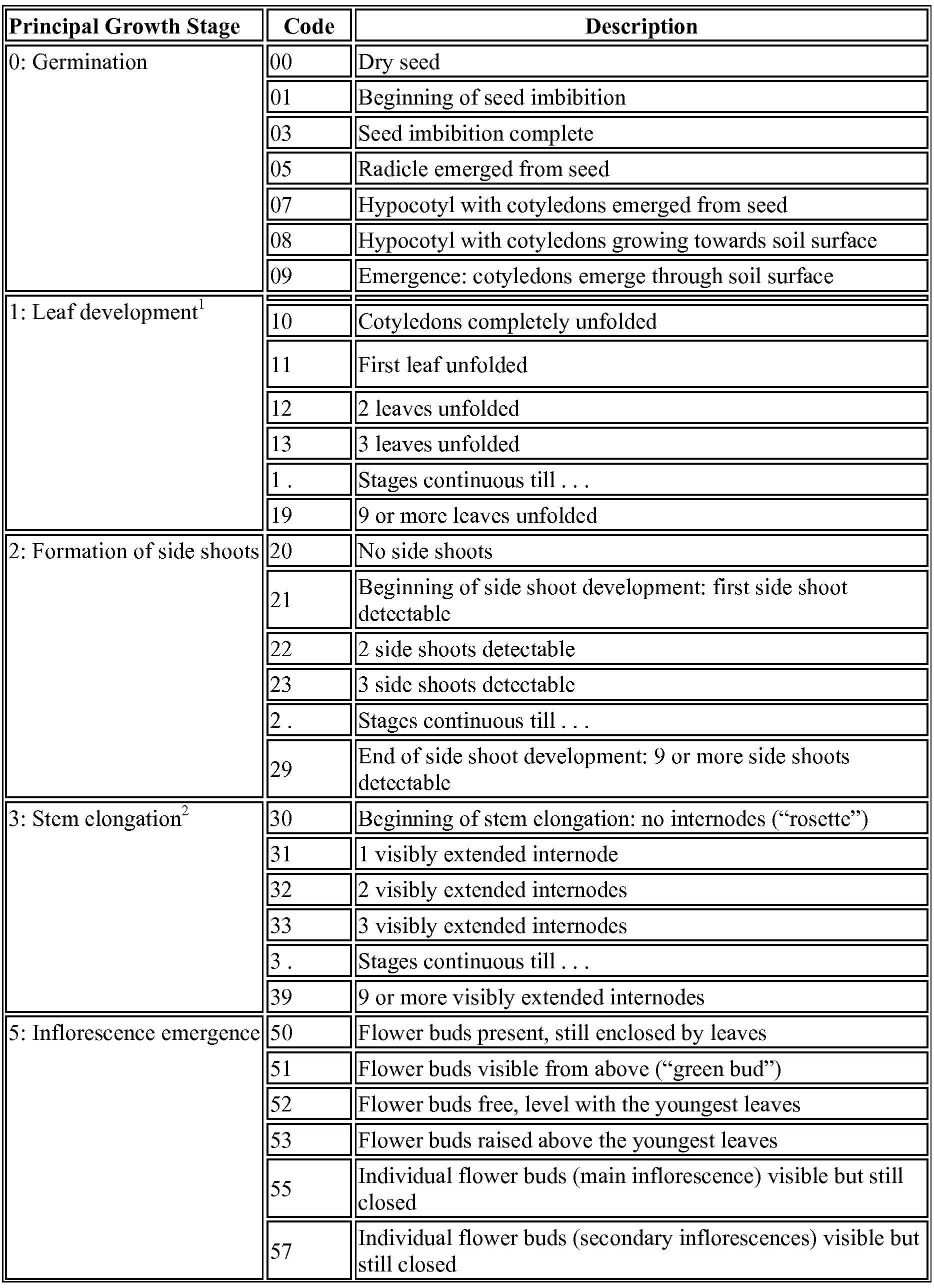 Figure imgf000047_0001